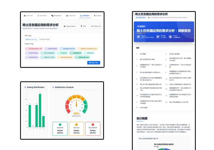 Real-time Analysis & Insights